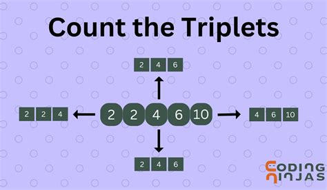 Image result for Count Triplets HackerRank Solution Java