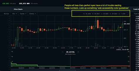 Image result for Coinbase User Interface