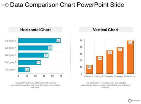 Image result for Comparison Test Data Presentation