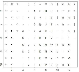 Matplot R Symbols for Graph 的图像结果