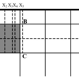 Image result for Database Timeline