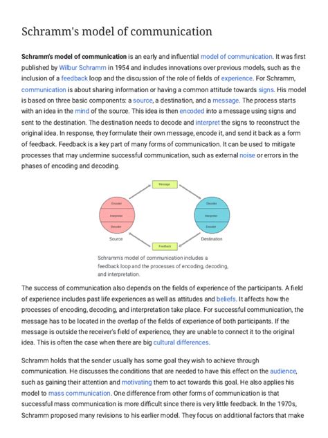 Image result for Schramm Communication Model Design