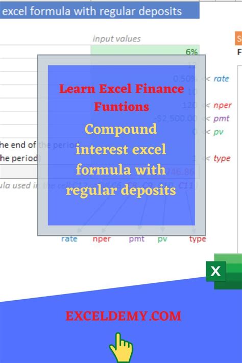 Image result for Compounding Interest Excel-Formula