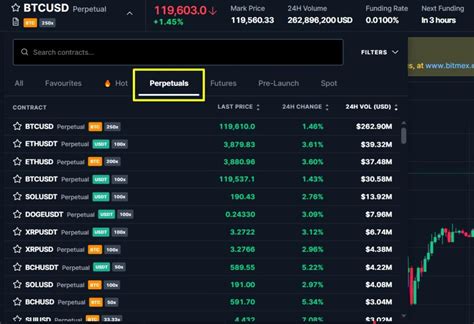 Image result for bitmex