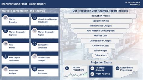 Egg Powder Manufacturing Plant Project Report 2025: Costs & ROI