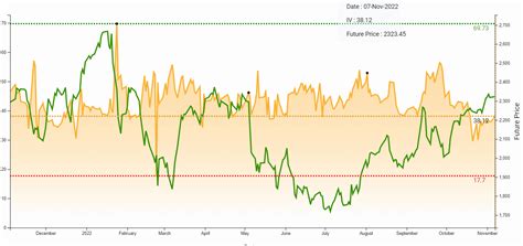 Image result for Volatility Trading