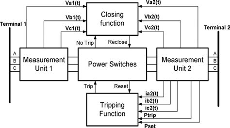 Network Protector Connected Between 的图像结果