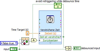 Image result for Rising Edges Boolean Expression