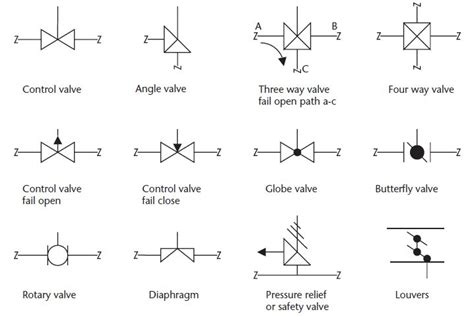 Image result for P-Value Method for Hypothesis Testing