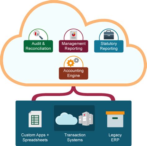 Image result for Oracle Accounting Tutorial
