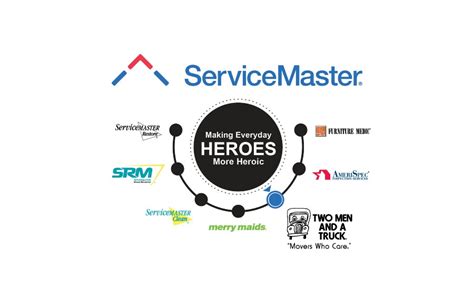 Image result for ServiceMaster Logo History