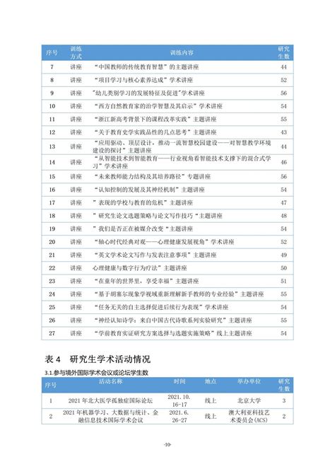 2021年研究生教育发展质量报告及学位授权点建设年度报告-学科建设办公室