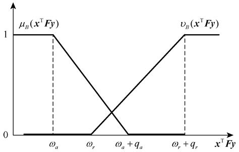 Modelling and Research on Intuitionistic Fuzzy Goal-Based Attack and ...