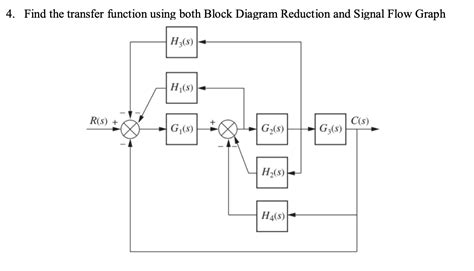 Image result for Finding Transfer Function Using Block Diagram