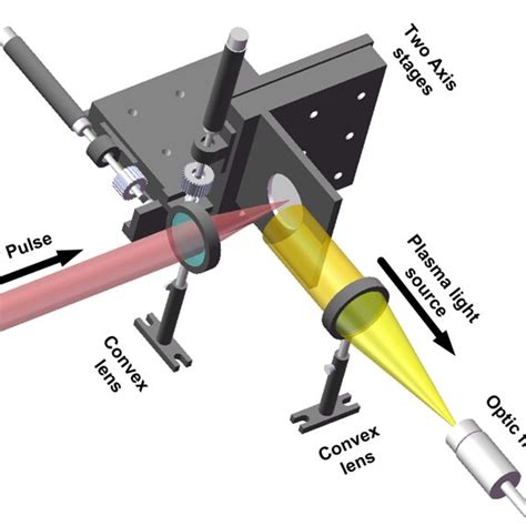 Image result for Laser Lead Extraction Animation Spectranetics