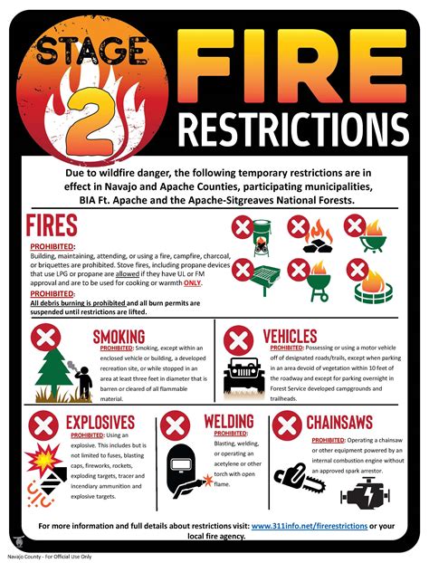 Current Fire Restriction and Notices | Pinetop-Lakeside, AZ