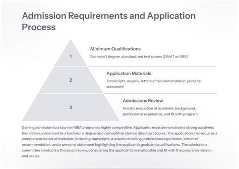 Image result for MBA Program Overview