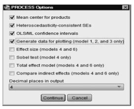 Image result for Moderation SPSS Process Method