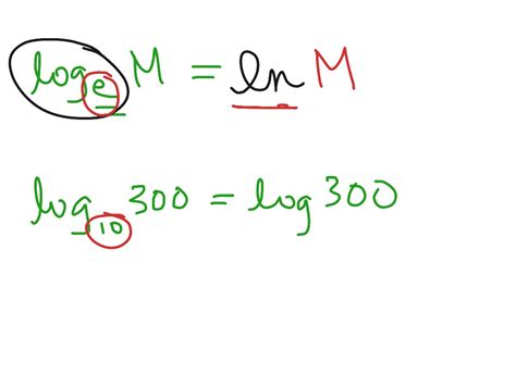 Image result for Log Mathematics