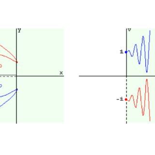 Complex Conjugate Square Root 的图像结果