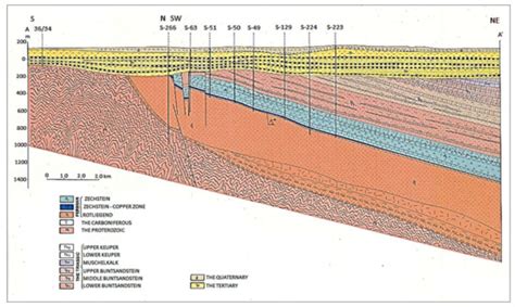 Image result for Area Mining Method