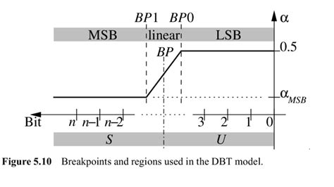 Image result for Normal Distribution Probability Density Function