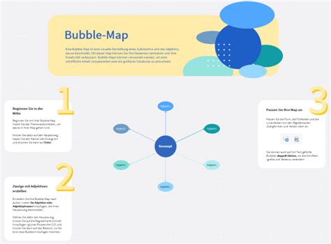 Image result for Tutorial Mapa Mental Con Bubble