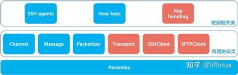 Paramiko Python Explained 的图像结果