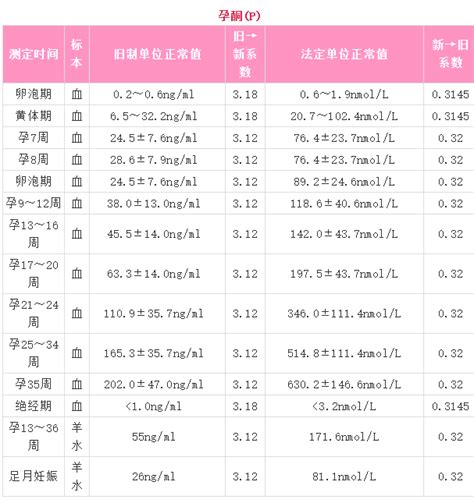 小麦胚囊图片,感图片,动漫图片_大山谷图库