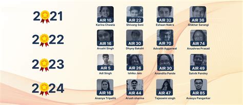 Best Clat Coaching Center in Delhi – AILET, LNAT, LSAT, IPU CET, UL SAT ...