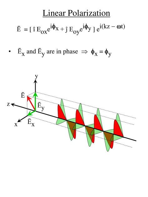 Image result for Ellipsometry Polarization State