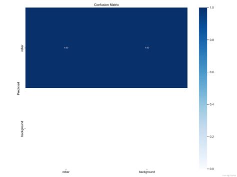 Image result for Algorithm Model Sheets with Graph for Math Problems