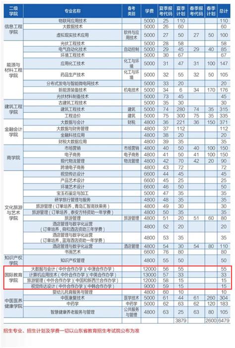 2021湘南学院中外合作办学学费多少钱一年-各专业收费标准