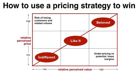Image result for Positioning Strategy