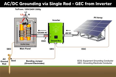 Image result for Off-Grid Solar Grounding Rod