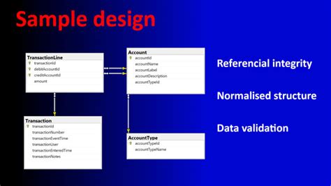 Image result for Application Database Table