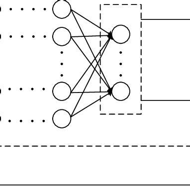 Model Training Process 的图像结果