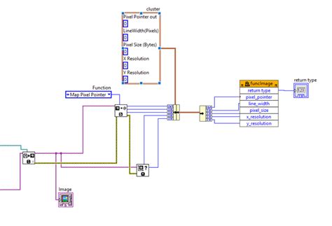 How to Create Dll Model From LabVIEW 的图像结果