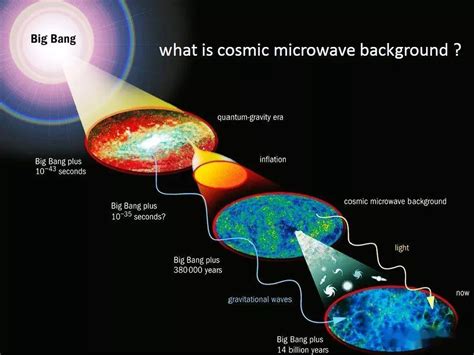 宇宙 的图像结果