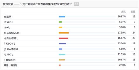 Fabless 100排行榜之Top 10 MCU公司花落谁家？-电子工程专辑
