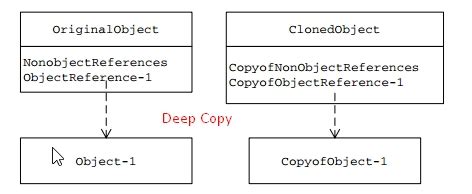 Java Prototype 的图像结果