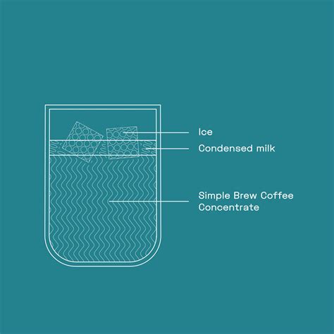 VIETNAMESE ICED COFFEE – The Simple Brew