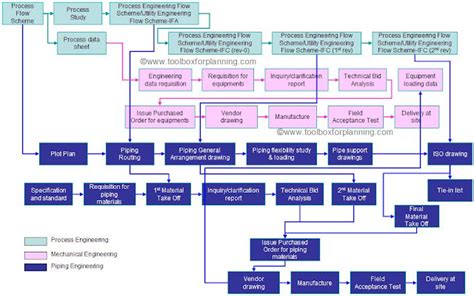Example of a Closed Process Systems Engineering with Level Flow 的图像结果