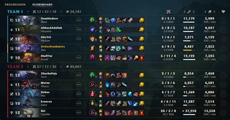 Image result for Bot Combos