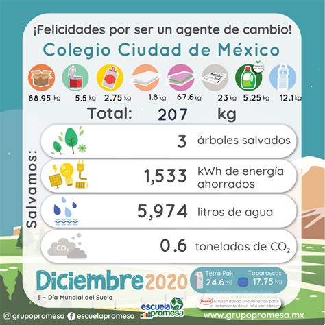 Map of Water and Air Pollution in Spanish-Speaking Countries