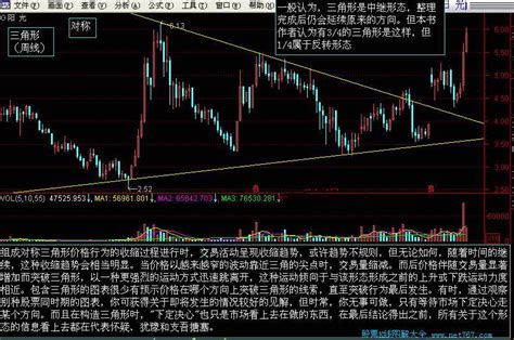 K线学习：楔形整理形态及买点形态（图解）-外汇网