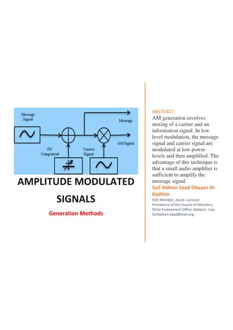 Image result for Spectrum of Modulated Signals