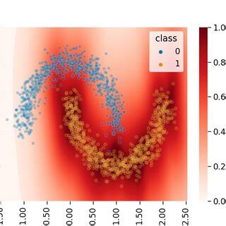 Quantile Meaning 的图像结果