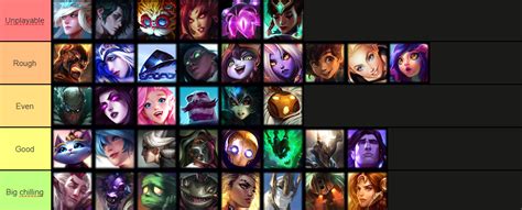 Image result for Swain Support Guide