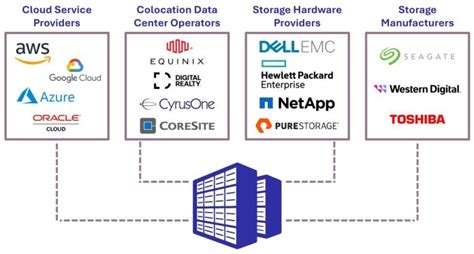 Data Center Storage 的图像结果